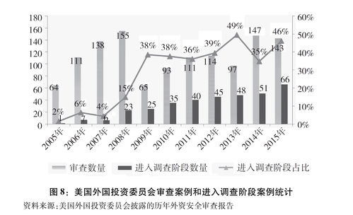 长城基金汪立：关注海外经济拐点，重视基本面催化