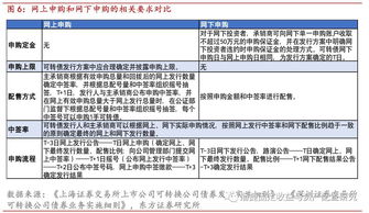 科创板中邮科技网上申购结果出炉，中签率达0.04517002%，还有哪些公司即将发行？