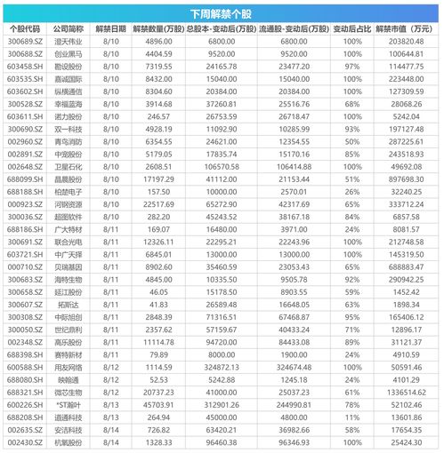 科创板新股申购：中邮科技中签率0.04517002%，投资者需注意申购数量和价格