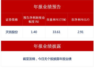 中邮科技网上申购火热：逾340万投资者参与，中签率仅0.04517%