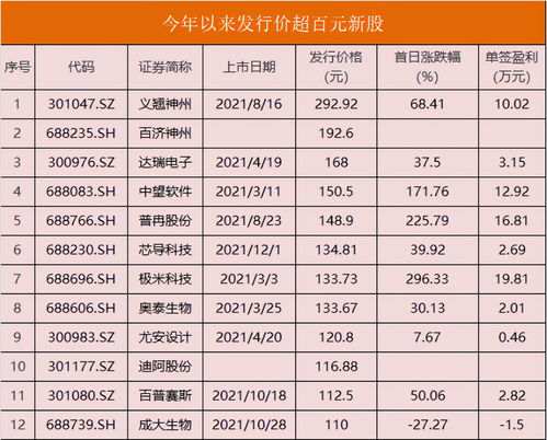 中邮科技新股申购：3400万股、15.18元，中签率出炉，缴款在即！