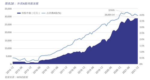 瑕不掩瑜！外资抢滩"百万亿"蓝海，持续布局大势所趋，关键做好这些