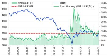 周二起单日开仓 不得超过1万手 广期所限额交易碳酸锂期货