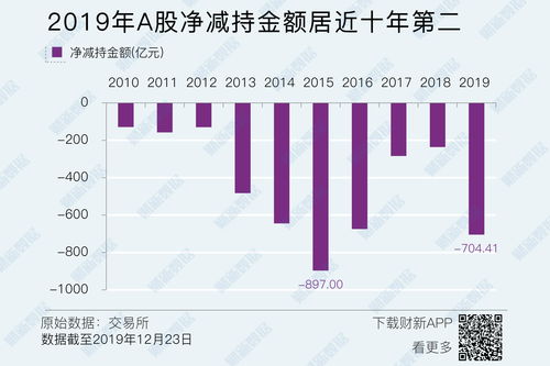 中小规模产品近一月领涨权益类基金冲刺年度排名趋向白热化