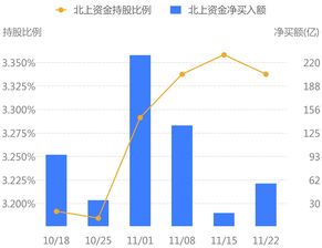 沪深股通|赫美集团11月24日获外资买入10.4万股