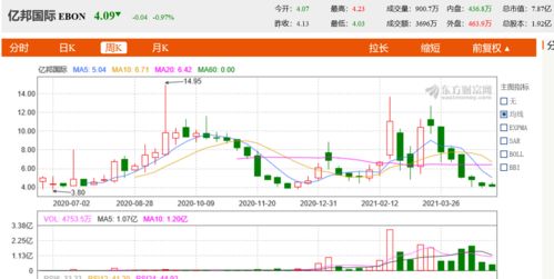 沪深股通|银邦股份11月24日获外资买入0.45%股份
