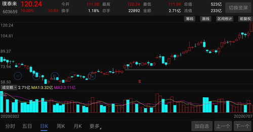 视声智能涨13.53%，股价创历史新高