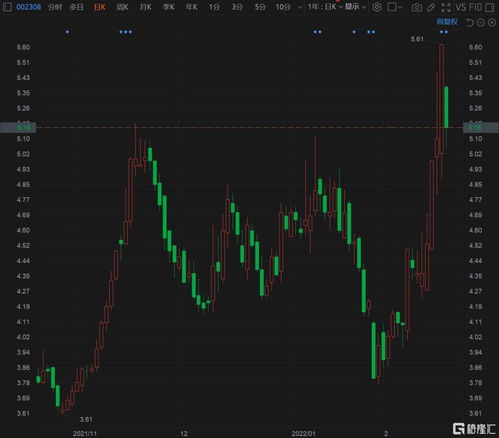 中国职业教育盘中异动 早盘股价大跌6.25%