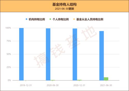 债券指数基金给债券基金提供高效配置工具丨市场纵贯线