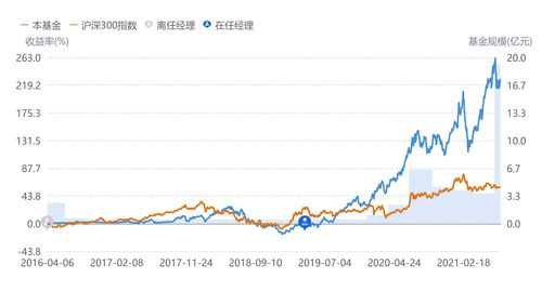 中国黄金(600916.SH)：中信证券投资累计减持1.23%股份