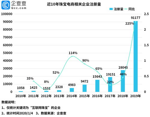 宾仕国际(01705.HK)中期收益2.58亿港元 同比增长9.8%