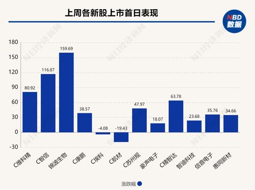 美利信(301307.SZ)：目前没有引进战投的计划