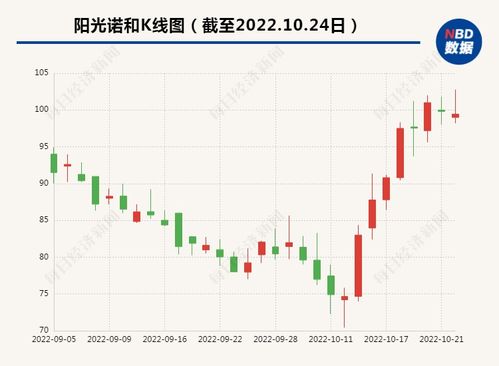 罗曼股份(605289.SH)：筹划重大资产重组