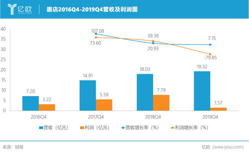 福立旺(688678)：3Q23营收环比增长23%