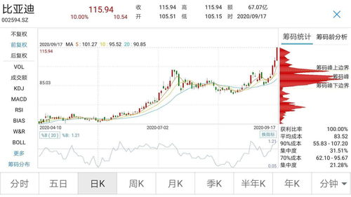 胜利证券(08540.HK)股价异动 未知悉原因