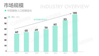 Q3中科软毛利率提升，积极布局新技术，预计23-25年营收复合增长25%，维持买入评级！