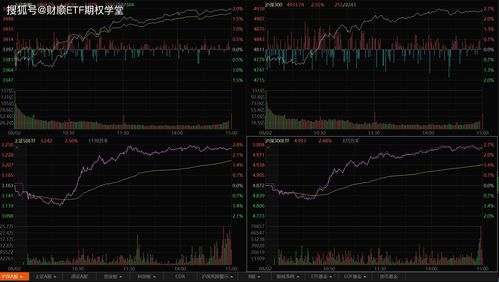 中北能盘中异动 早盘股价大涨5.67%