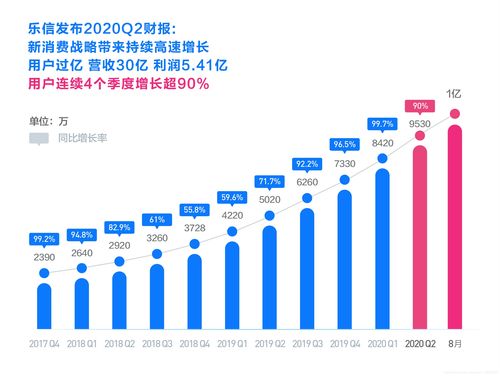 汇聚科技(01729.HK)中期溢利1.51亿港元 同比增加65.7%