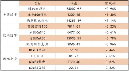 艾吉纳斯盘中异动 早盘大幅下跌5.16%