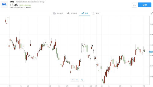 美股异动 | 亿航智能(EH.US)延续上周涨势 股价涨超7%