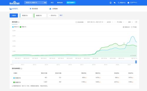 滴滴APP"崩溃" 不显示定位且无法打车