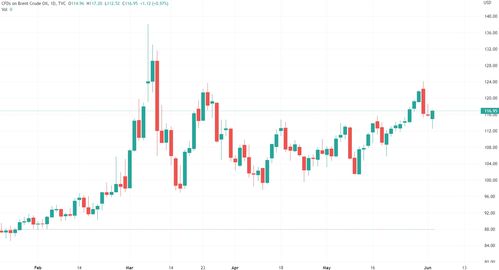 沙特寻求OPEC+成员国削减配额 但遭到一些成员国反对