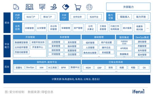 郑中设计(002811.SZ)：“IDEAFUSION兆材云库数字化平台”目前已全面投入使用