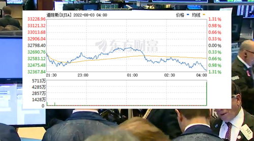 美股三大指数集体收跌 纳斯达克中国金龙指数跌超1%