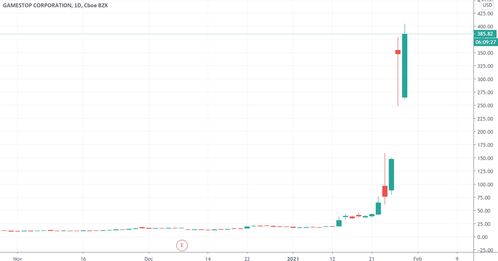 美国感恩节周末票房表现失望 AMC院线股价跌2%