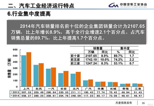 10月汽车商品进出口金额环比增长1.4% 同比增长18.3%