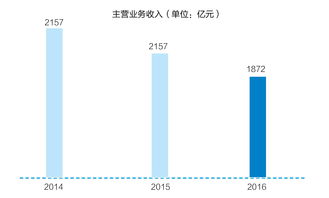 中国能建：大唐万宁天然气发电工程处于结算阶段，公司将按照竣工结算进度及时开展向下游结算工作