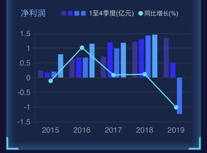 津膜科技(300334.SZ)大股东高新公司减持期满 累计减持585万股