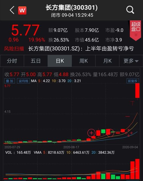 来伊份(603777.SH)股东爱屋企管累计减持公司1.96%股份
