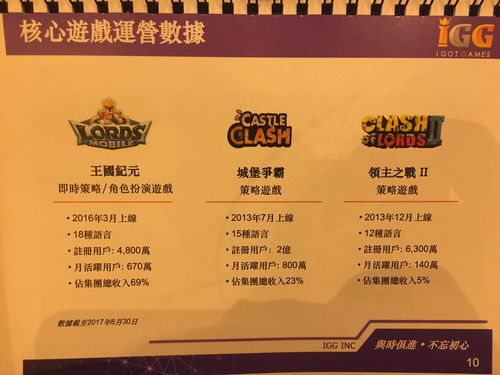 IGG(00799.HK)11月28日耗资152.8万港元回购46.1万股
