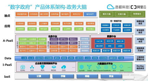 皖通科技：公司不存在数据要素方面的产品，且不存在由数据要素技术概念产生的业务收入