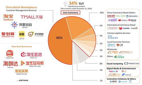 拼多多三季度收入同比增长93.9%至688.4亿元