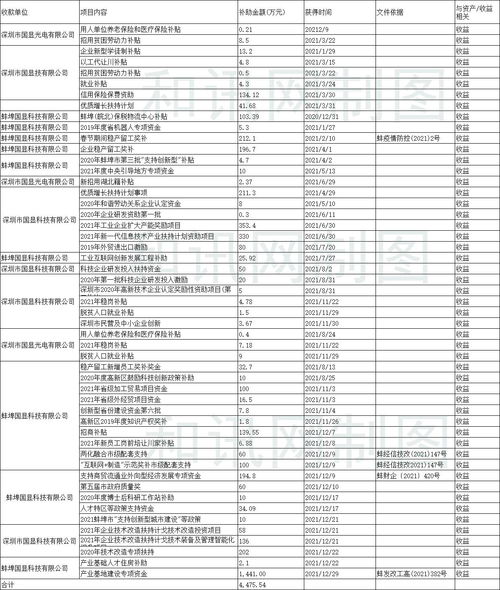 新宁物流(300013.SZ)：子公司近日收到政府补助共200万元