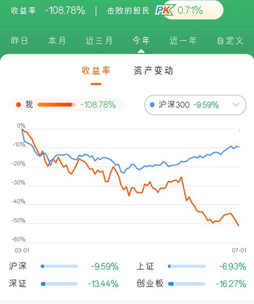 ST红太阳(000525.SZ)：遴选确定预重整财务投资人