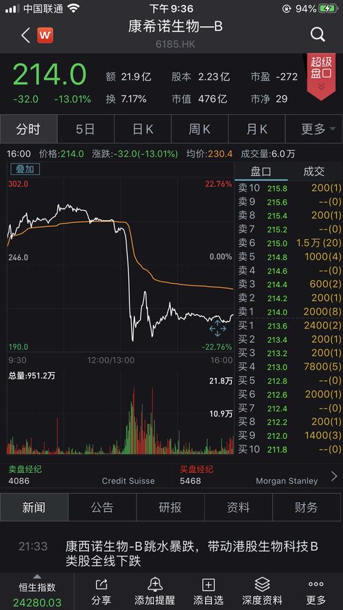 奥士康(002913.SZ)实控人质押公司股份1792万股 占总股本5.65%