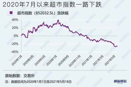 为什么中国在线零售商PDD Holdings的股票今天飙升？