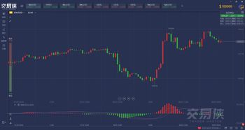 现货黄金短线上扬5美元，现报2016.0