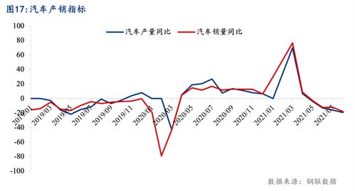 沙特10月官方储备环比下降3.1%，至1