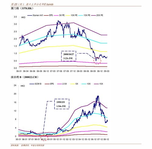 宏安地产(01243.HK)中期收入2.87亿港元 同比减少77%