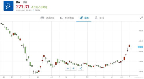 美股异动 | 中概教育股走高 好未来(TAL.US)涨超5.6%