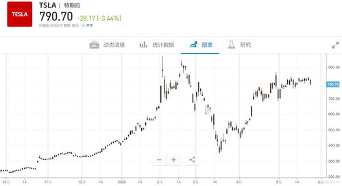 美股异动 | 新能源车股涨跌不一 特斯拉(TSLA.US)微跌0.5%