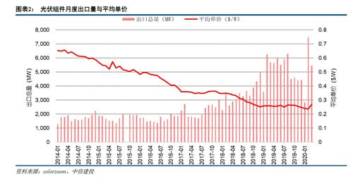 大为股份拟10亿定增加码碳酸锂项目，助力新能源产业布局！