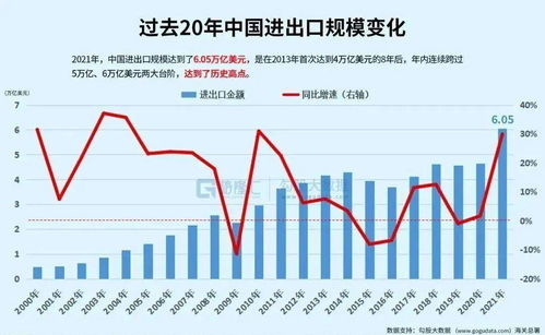 证监会积极推动社保基金等中长期资金入市，社保基金持股市值创历史新高