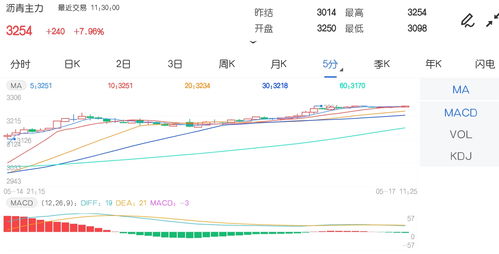 金石保险盘中异动 大幅上涨6.55%