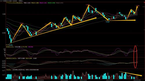 攀登者盘中异动 快速跳水5.12%