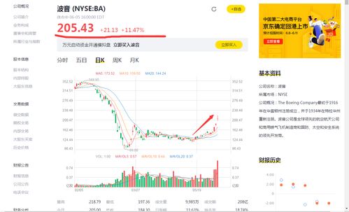 捷蓝航空盘中异动 临近收盘股价大涨5.05%